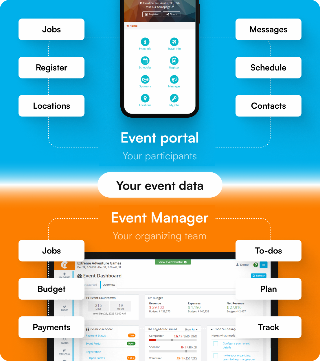 Manage Everything in One Platform — ClearEvent