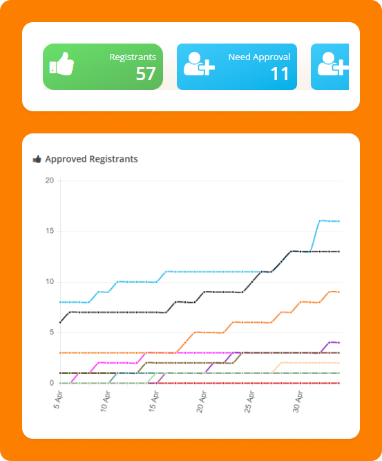 Monitor Registration Progress as It Happens — ClearEvent