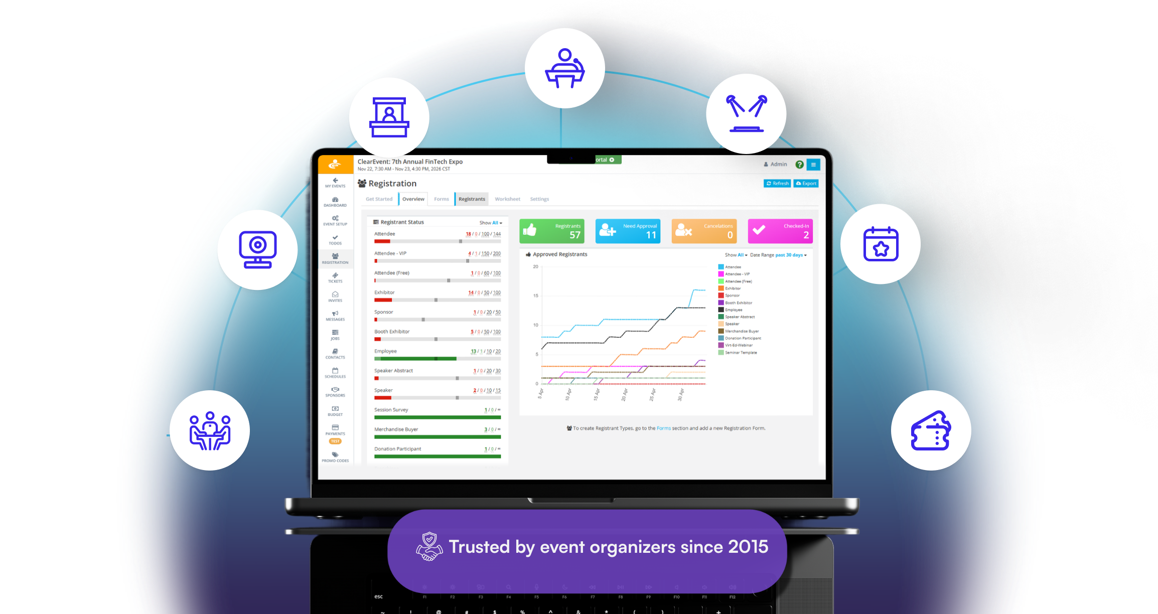 Laptop displaying ClearEvent’s event registration dashboard with real-time charts, registrant lists, and analytics, surrounded by icons representing attendees, vendors, sponsors, schedules, tickets, volunteers, and event management tools.