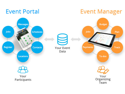 Event management features for everyone