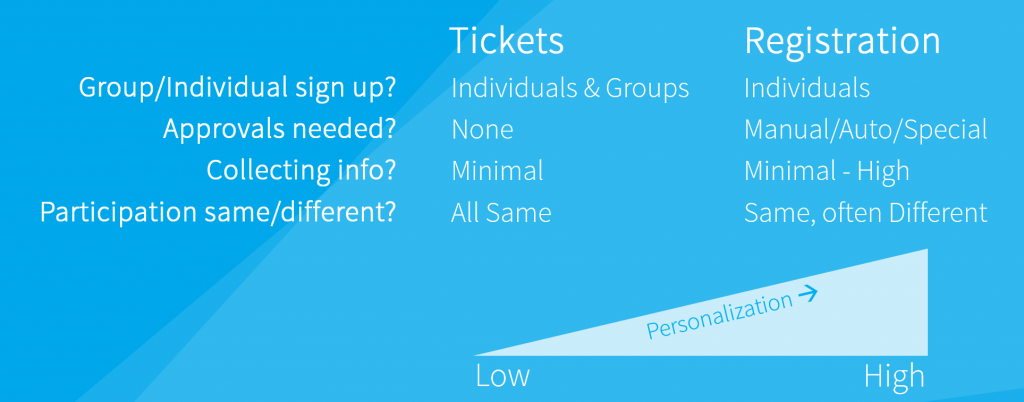 basic-table-for-tickets-and-registration