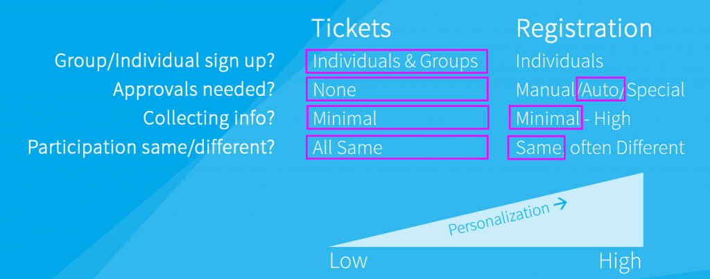 example-2-tickets-and-registration-festival-entry