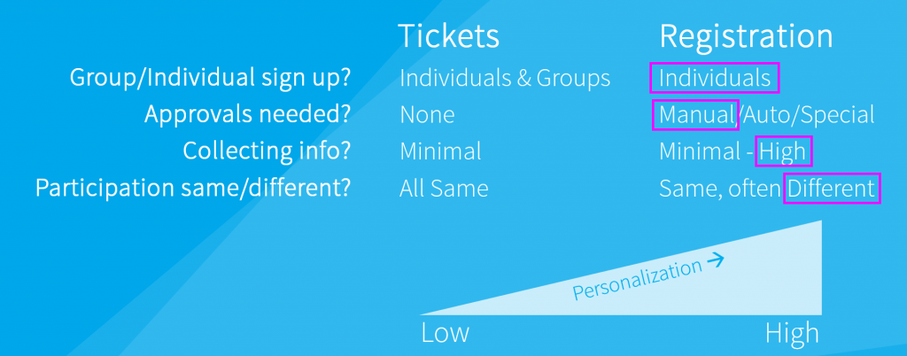 example-3-tickets-and-registration-vendor-registration