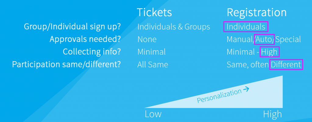 example-3-tickets-and-registration-volunteer-registration
